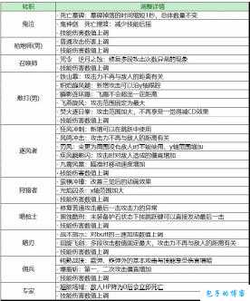 dnf现版本职业推荐(最强DNF职业选择秘籍!)