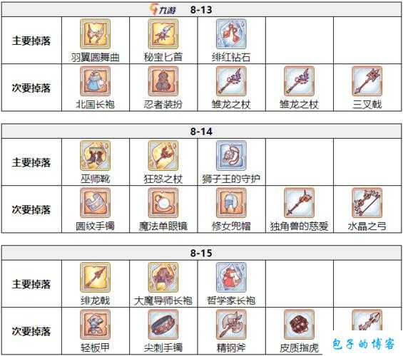 奇迹MU冰霜城掉落装备攻略 第1张