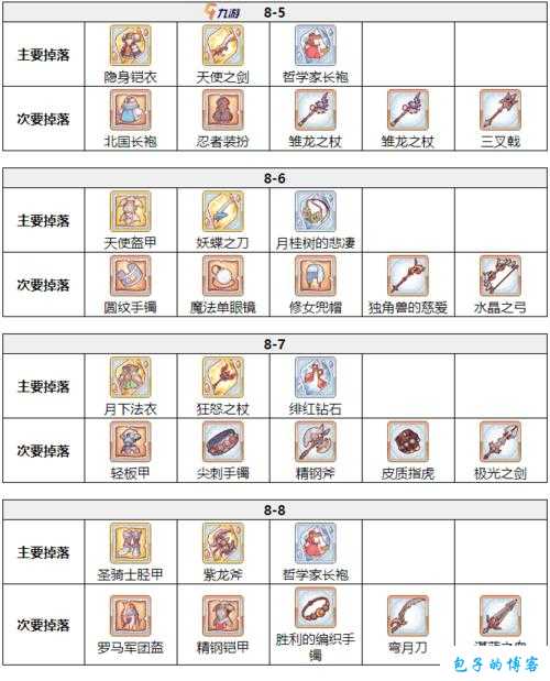 奇迹MU冰霜城掉落装备攻略 第2张