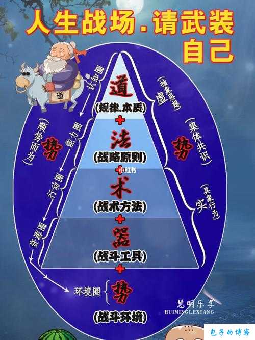 传说中道士的法术用途分析