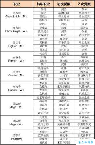 dnf与勇士90转职业(热门游戏90转职攻略)