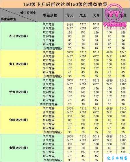 《诛仙端游sf升级经验对照表》——提升实力，畅游修仙世界！ 第1张