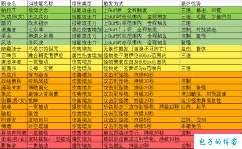 dnf新职业称号选择什么(Dnf全新岛国奇侠职业解析) 第2张
