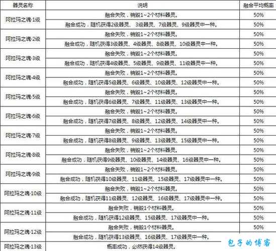 魔域新区批量和任务攻略,魔域新区攻略大全 第1张