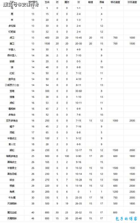 传奇法师最厉害宝宝排行榜