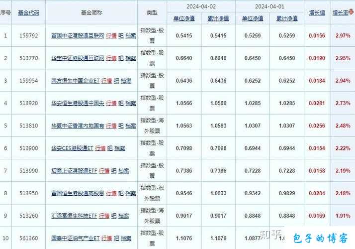 魔域新增博彩玩法 第1张