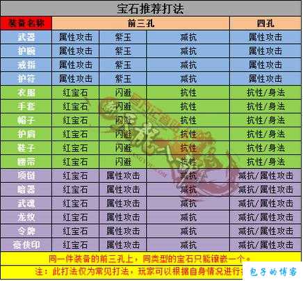天龙八部武当宝石组合攻略 第1张 天龙八部武当宝石组合攻略 第1张