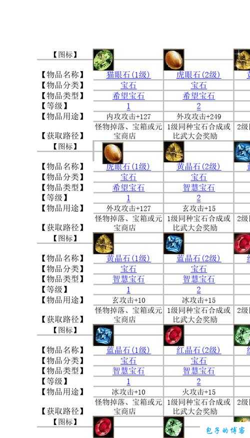 天龙八部武当宝石组合攻略 第2张 天龙八部武当宝石组合攻略 第2张