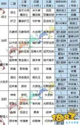 dnf副职业转职攻略最新(DNF副职业转职全攻略) 第1张