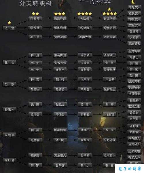 dnf副职业转职攻略最新(DNF副职业转职全攻略) 第2张