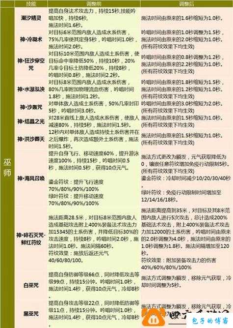 感受重返游戏世界的乐趣——完美国际网游SF账号密码找回攻略 第1张