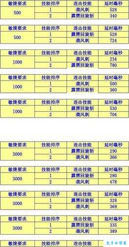 奇迹mu攻击成功率加什么,提升攻击成功率的奇迹MU技巧 第1张