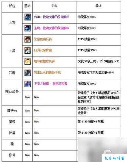 dnf95级刷什么职业好(DNF95级最佳刷图职业) 第2张