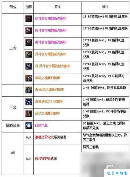 dnf95级刷什么职业好(DNF95级最佳刷图职业) 第1张