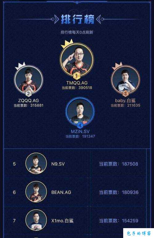 兄弟传奇sf最强职业选手排名-兄弟传奇sf职业选手最强排名