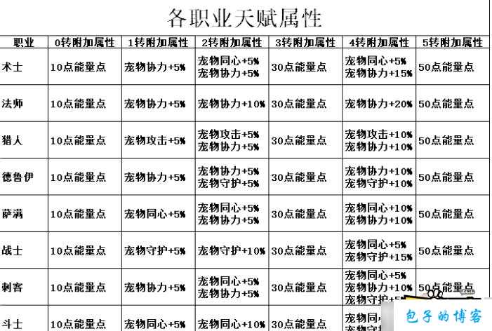 2020年《完美国际》网游私服职业选择指南 第2张