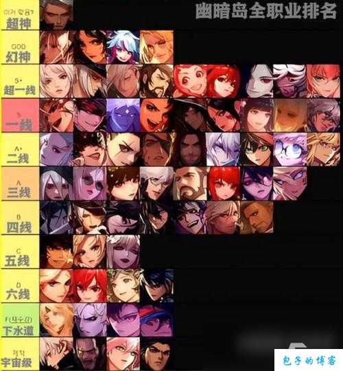 dnf男性职业排行榜(超强男性职业精选) 第1张