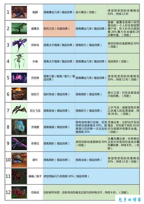 魔兽世界带宝宝是哪个职业,必备攻略：让宝宝成为你的得力助手! 第1张