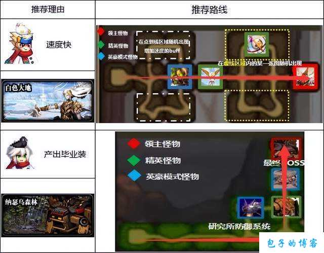 dnf新手从零开始搬砖攻略DNF从零开始入门指南 第2张