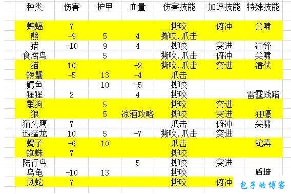 魔兽世界猎人宠物生存攻略,魔兽世界猎人宠物存活秘诀! 第1张