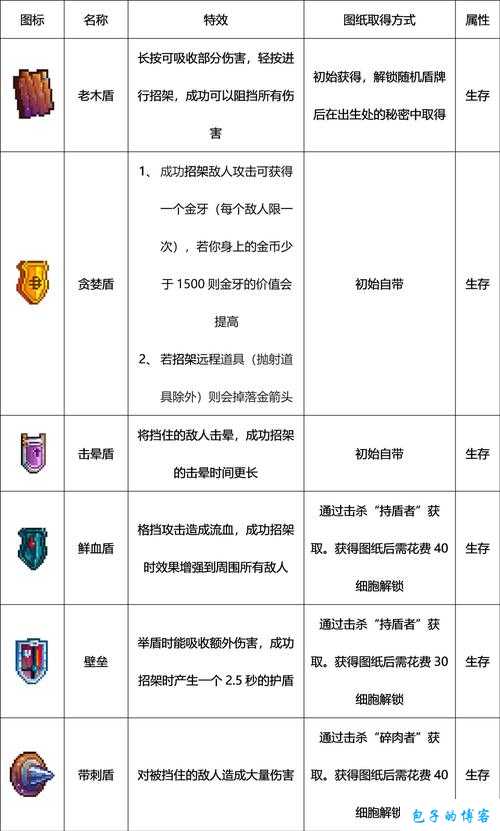 《重返游戏经典：传世网游sf复古手游词缀深度解析》 第2张