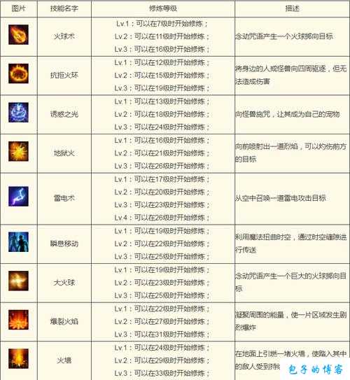 奇迹mu 法师技能,MU奇迹:法师技能大揭秘 第1张 奇迹mu 法师技能,MU奇迹:法师技能大揭秘 第1张