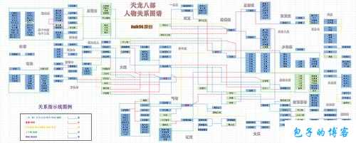 天龙八部游戏职业介绍表,《天龙八部》游戏职业详解 第2张
