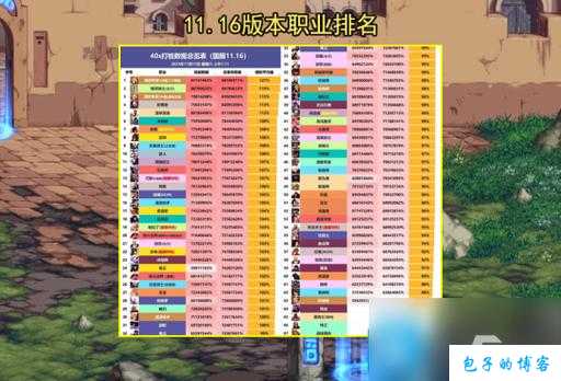 dnf哪个职业好20212021DNF职业最佳选择 第1张 dnf哪个职业好20212021DNF职业最佳选择 第1张