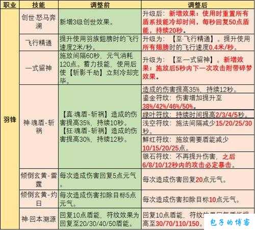 《完美国际网游sfmg加点》——玩转游戏，策略为王 第1张