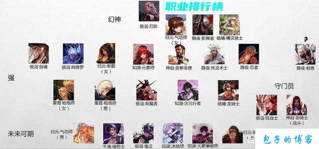 dnf端游职业选择推荐(最佳DNF端游职业推荐) 第1张 dnf端游职业选择推荐(最佳DNF端游职业推荐) 第1张