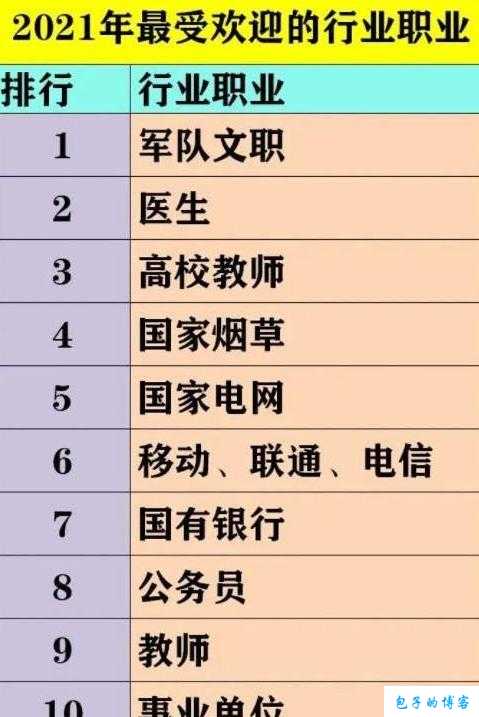 五大最强职业，你会选择哪一个？ 第1张