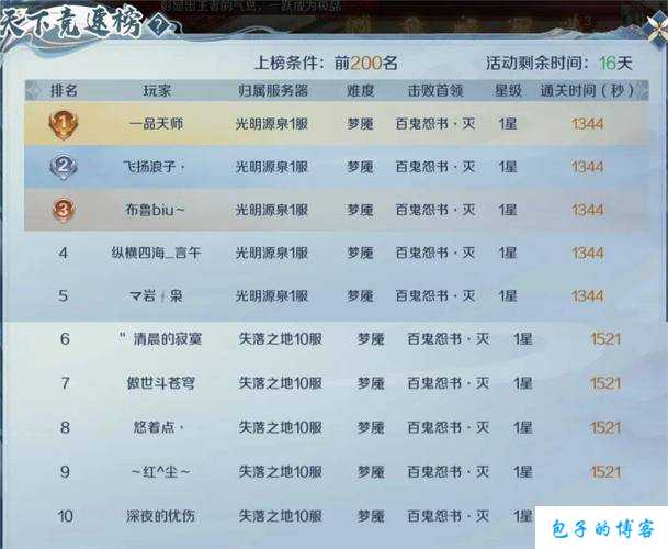 魔域手游逐日之光攻略,魔域手游逐日之光玩法攻略 第1张 魔域手游逐日之光攻略,魔域手游逐日之光玩法攻略 第1张