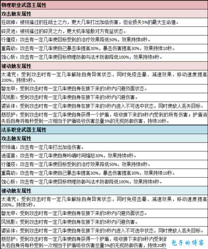 《完美国际网游SF武器属性大全》 第2张