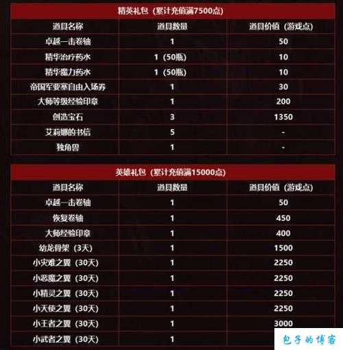 奇迹mu收费方式,奇迹mu新收费方式 第1张