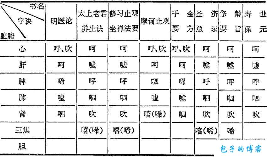 修炼灵气：道士的秘诀 第2张