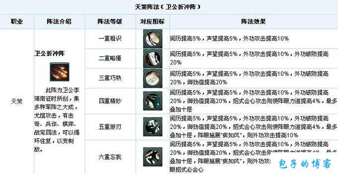 传奇私服的心灵魔法秘籍 第2张 传奇私服的心灵魔法秘籍 第2张