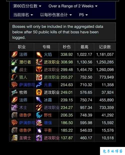 魔兽世界正式服什么职业dps,最佳DPS职业选择 魔兽世界正式服! 第2张