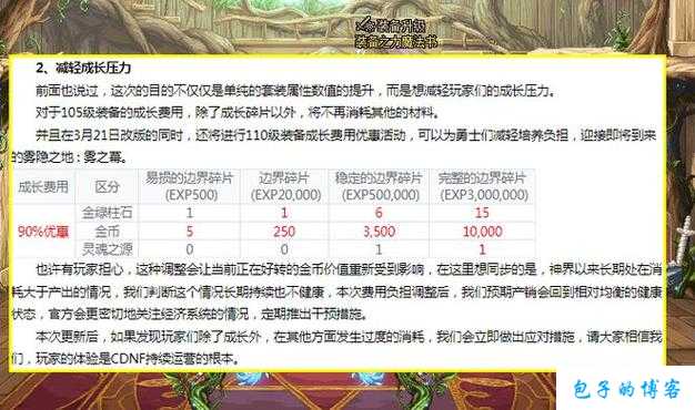 战火燃烧的完美国际私服：副本装备刷新指南 第1张