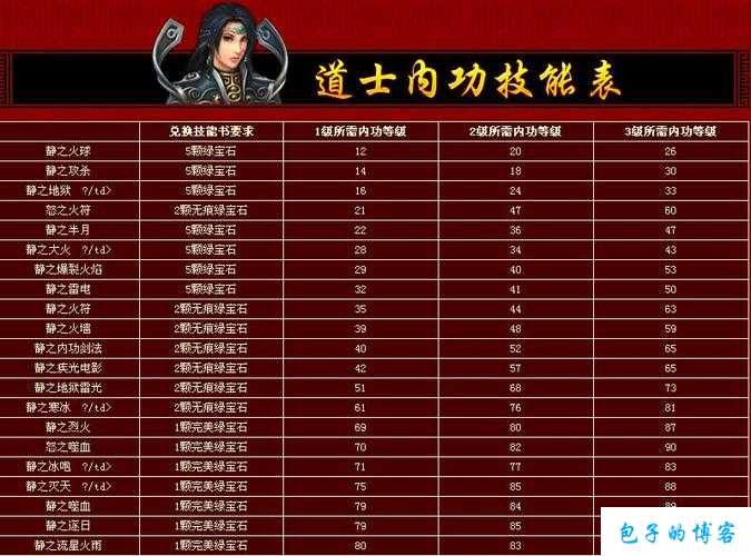 传奇道士的技能名称一览 第1张 传奇道士的技能名称一览 第1张