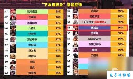 2023年dnf职业排行榜(dnf 2023职业强度排名) 第2张