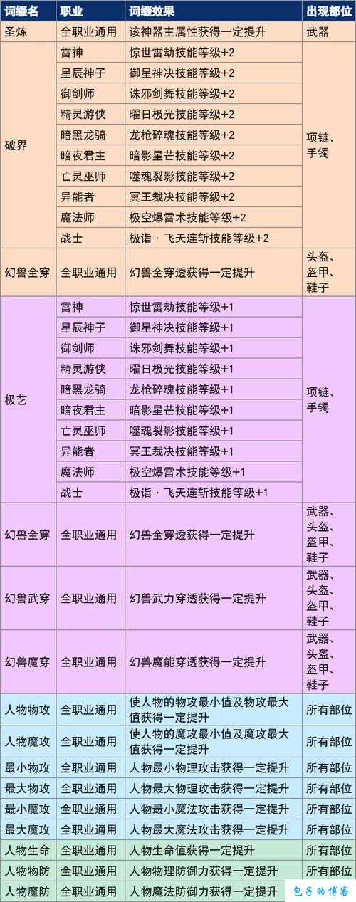 魔域手游装备升级提升攻击，装备变强攻略 第2张