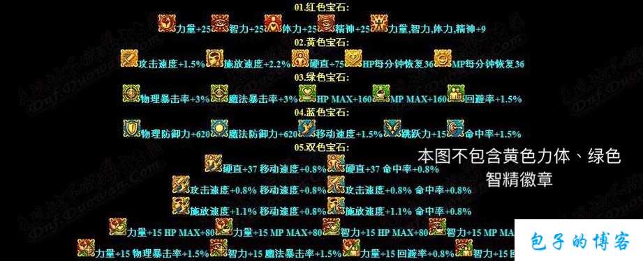 dnf男枪职业徽章选什么(为男枪选最佳徽章，抢先制敌！) 第2张