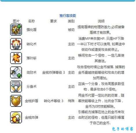 探秘完美国际网游sfck连续技能的属性之谜 第2张