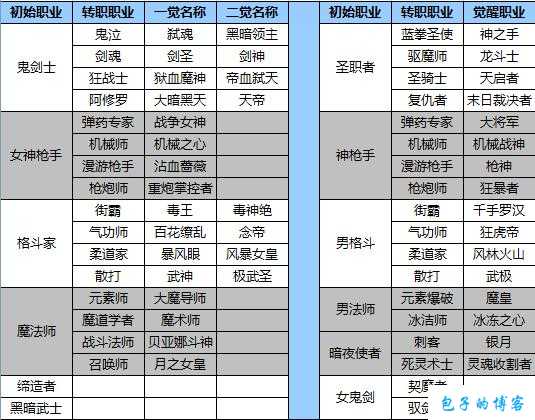 dnf所有职业95新艾肯(95级全职业艾肯大揭秘) 第1张