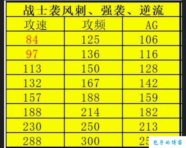 奇迹 攻速+7,神速攻无止境 第2张 奇迹 攻速+7,神速攻无止境 第2张