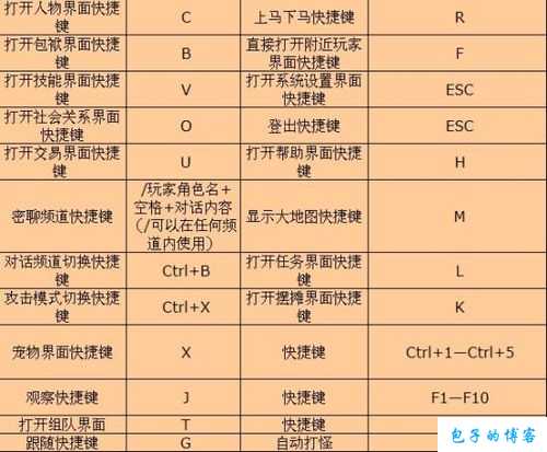 奇迹mu技能快捷键,奇迹MU：技能组合最佳快捷键 第1张