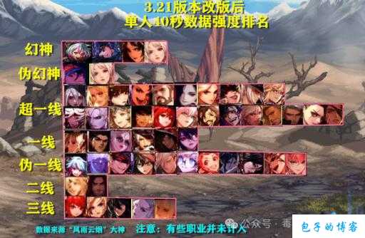 完美国际网游sf最受欢迎职业排名榜单 第2张