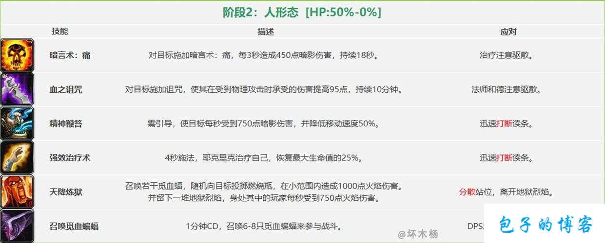 魔兽世界60全副本攻略,60级魔兽世界副本攻略全解析! 第2张