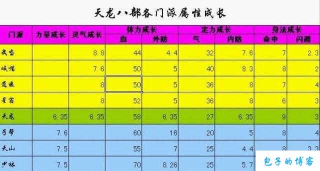 天龙八部星宿技能介绍大全 第2张
