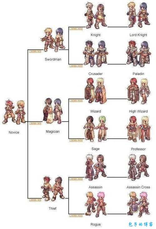 魔域手游转职NPC在哪？ 第2张